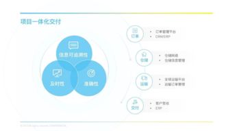 PPT設計技巧大匯集，為你的大神之路埋伏筆 與網(wǎng)頁設計制作的跨界融合