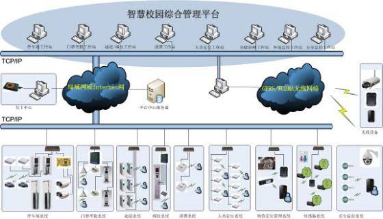 基于微信企業號的智慧校園智能一卡通家校通系統方案