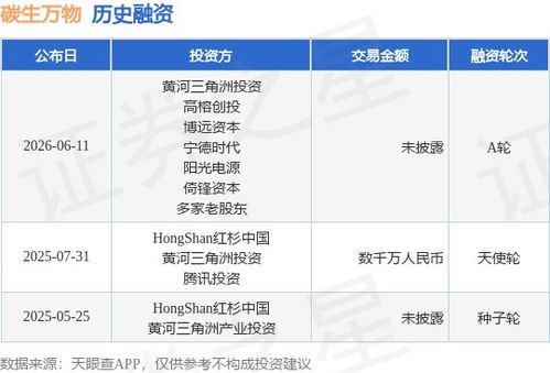 碳生萬物完成A輪融資 黃河三角洲投資、高榕創投攜手加碼信息系統集成服務