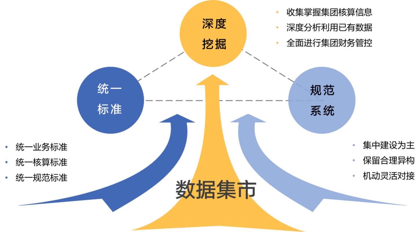 異構系統與集成架構設計 實現不同系統之間的無縫連接