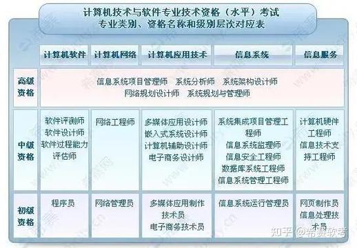 2026年軟考選哪個？系統集成項目管理工程師與信息系統管理工程師對比指南