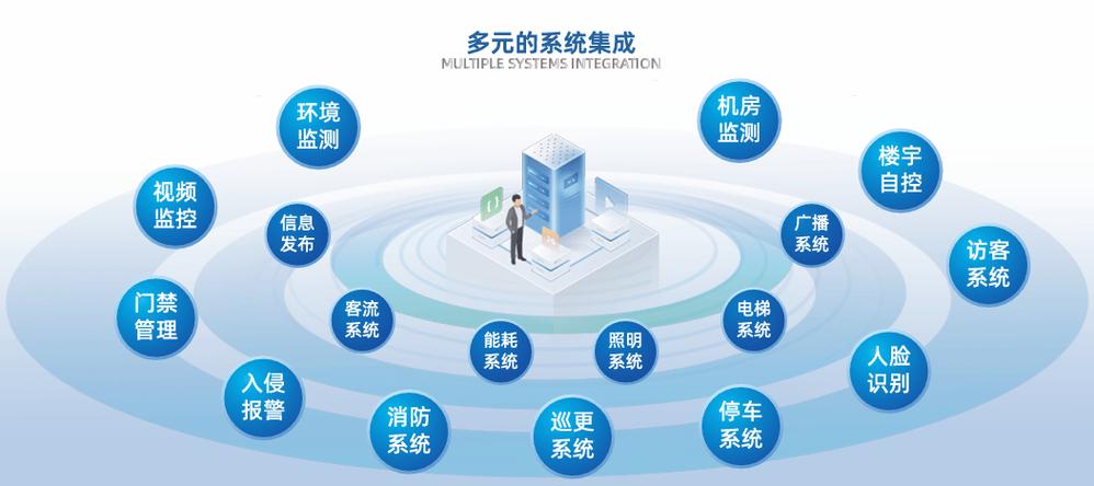IBMS系統(tǒng)集成商實(shí)力、價(jià)格與服務(wù)對(duì)比分析 哪家更靠譜？