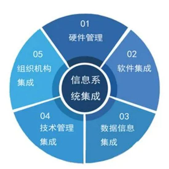 如何辦理信息系統(tǒng)集成服務(wù)企業(yè)資質(zhì)證書(shū)？全面指南